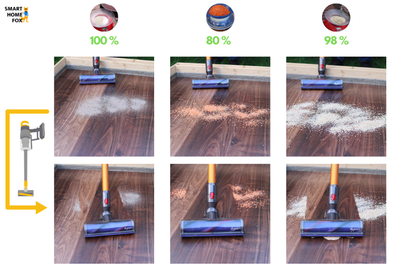 Test results of the Dyson V8 Absolute on hard floors: Before/after comparison